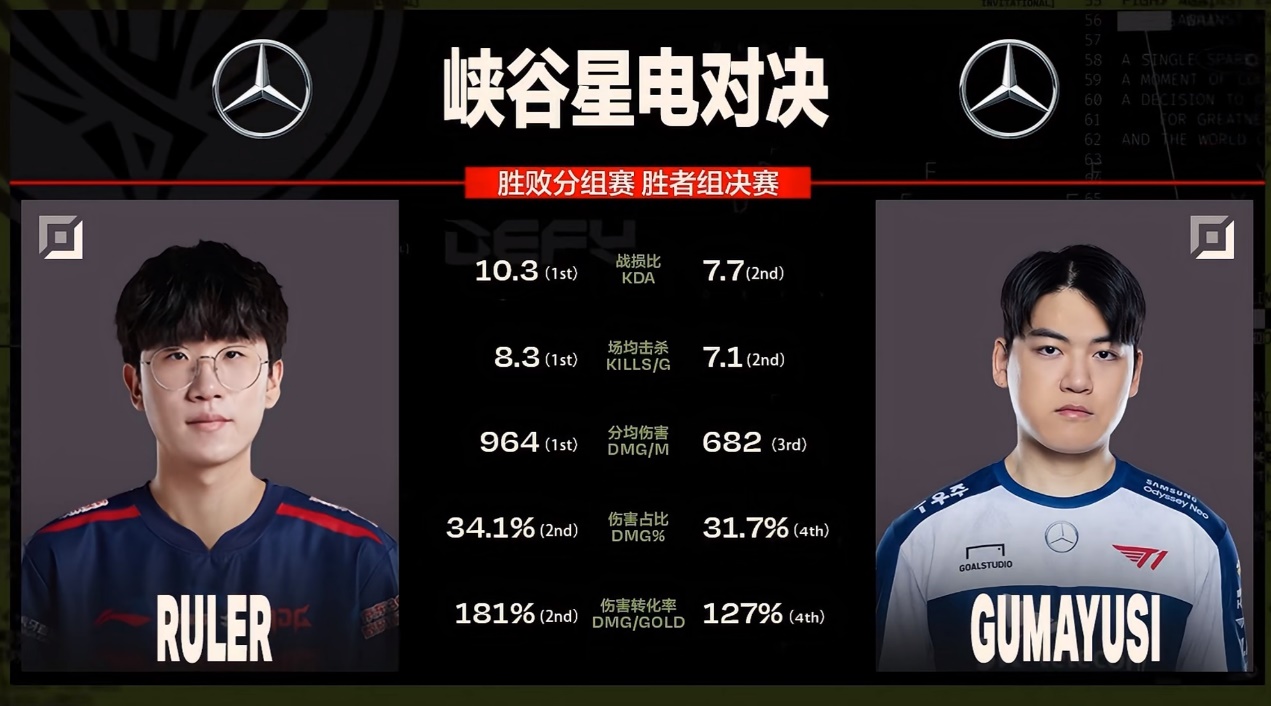 DK翻盘JDG,Knight关键团战开团秒人峡谷大战四强赛,锁定晋级资格 DK翻盘JDG,Knight关键团战开团秒人峡谷大战四强赛,锁定晋级资格